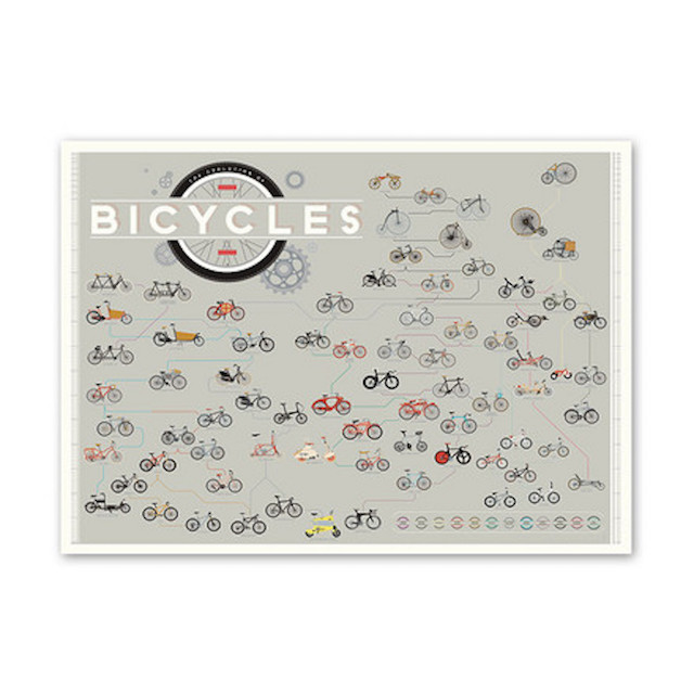 2-The-Evolution-of-Bicycles