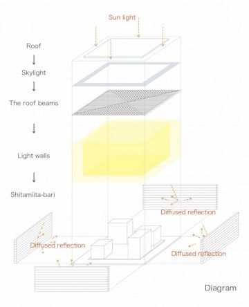 lightwallshouse_architecture-plan2