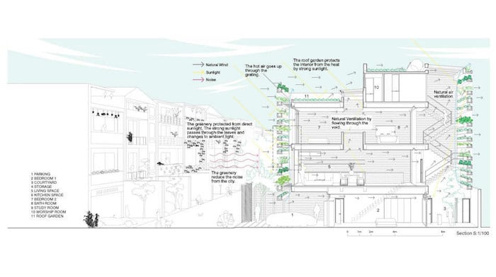 stackinggreen_architecture-plan2